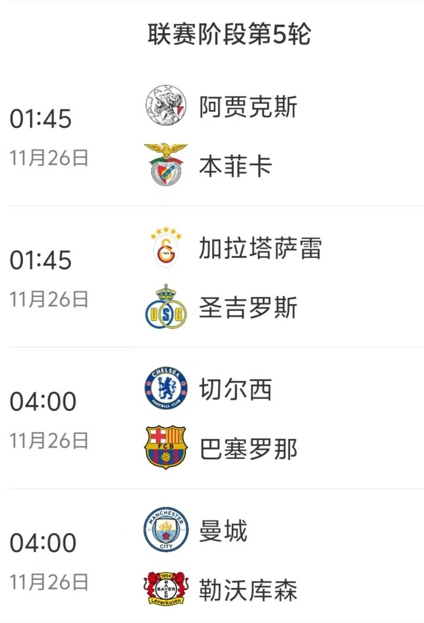 รอบที่ห้าของแชมเปียนส์ลีกจะเริ่มขึ้นในคืนนี้ พร้อมกับการทำนายผลการแข่งขันทั้งเก้าคู่ – สองคู่มีโอกาสสูงที่จะเกิดการพลิกล็อก คะแนน, รูปแบบการป้องกัน, ฟอร์มปัจจุบัน