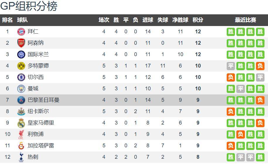 พรีวิว ปารีส vs ท็อตแนม: การพบกันครั้งที่สองของฤดูกาล ปารีสขาดความโดดเด่นในลีก ต้องเอาชนะสเปอร์สในบ้านให้ได้ในแชมเปียนส์ลีก