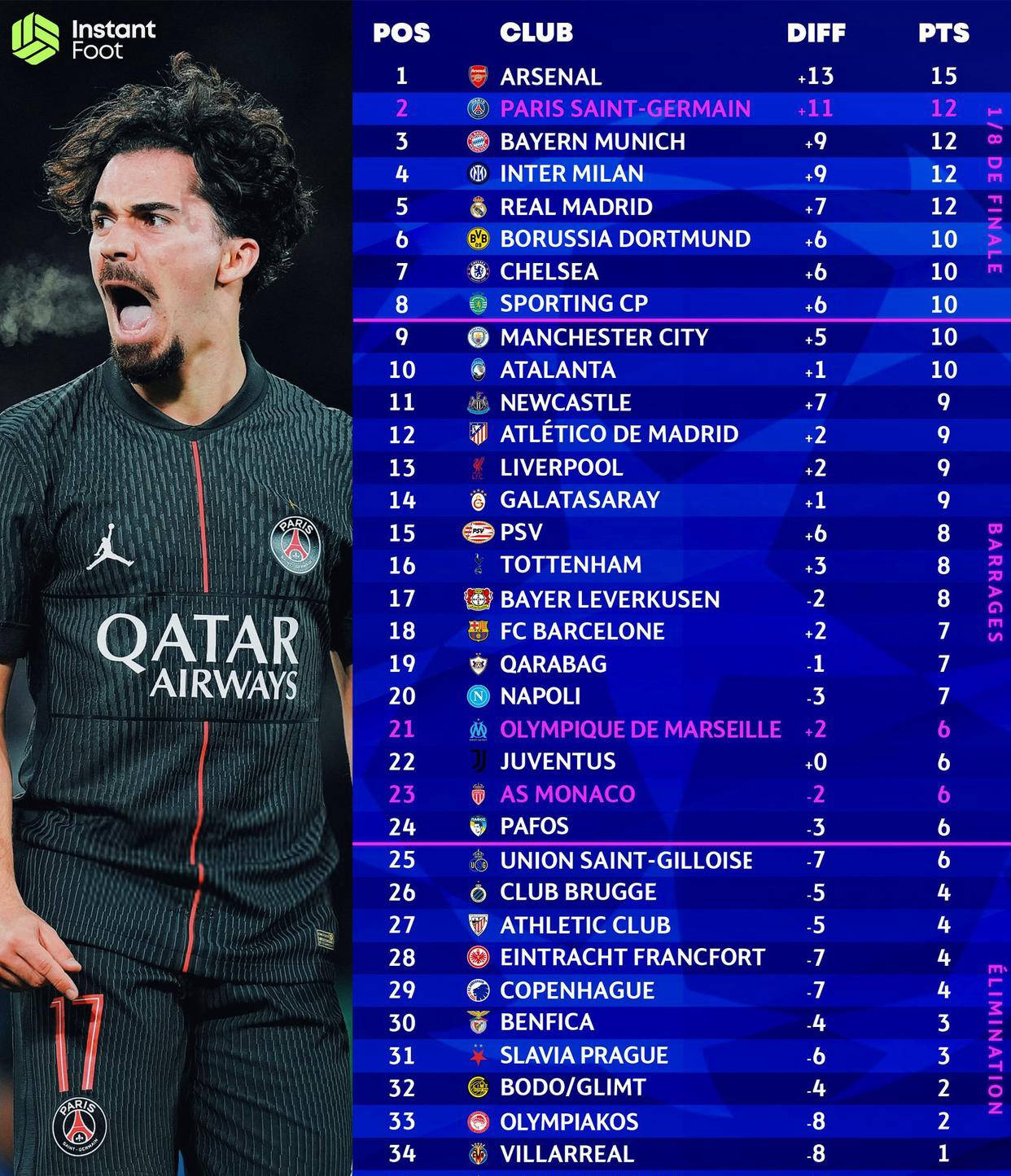 รอบแบ่งกลุ่มยูฟ่าแชมเปียนส์ลีก รอบที่ห้า: การวิเคราะห์อย่างละเอียดเกี่ยวกับโอกาสการผ่านเข้ารอบของสโมสรสเปน แมตช์: บาร์เซโลนา พบ แอธเลติก บิลเบา