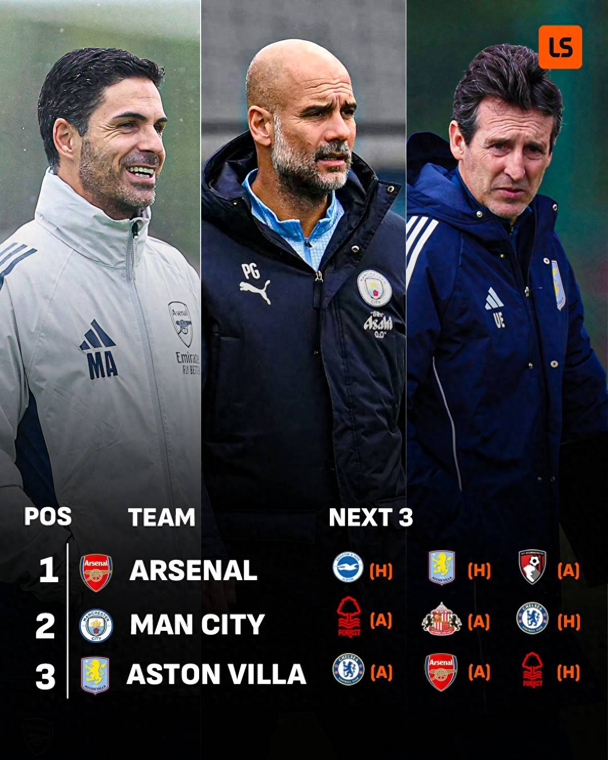 โปรแกรมการแข่งขันสามนัดถัดไปของสามทีมชั้นนำพรีเมียร์ลีก: อาร์เซนอล พบ แอสตัน วิลล่า แมนเชสเตอร์ ยูไนเต็ด พบ เชลซี วิลล่า พบกับโปรแกรมหนักสองนัดติด แมนเชสเตอร์ ซิตี้ แมนเชสเตอร์ ซิตี้ เชลซี